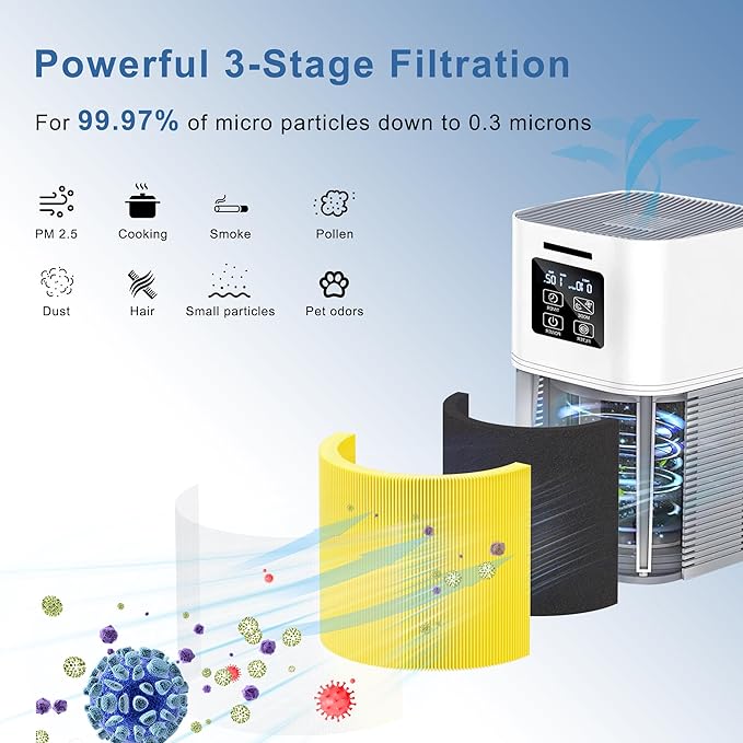 2 Pack A1 Replacement Filter Compatible with VEWIOR Air Purifier HQSC-50 HQKJ-80, H13 True HEPA Air Cleaner Filter Replacement(Pet Care)