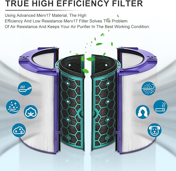 2 Pack Replacement True Filter for Dyson TP04 TP06 TP07 TP09 TP10 HP04 HP06 HP07 HP09 HP10 PH01 PH02 PH04, Fan Sealed Two Stage 360° Filter System Pure Cool & Activated Carbon