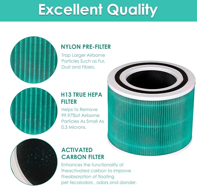 4 Pack Core 300 Replacement Filter for LEVOIT Core300-P and Core300S-P Air Purifier, Core 300-P Core 300S-P, H13 True HEPA Filter, 3-in-1 Filter Activated Carbon Filters, Compare Core 300-RF-TX Green