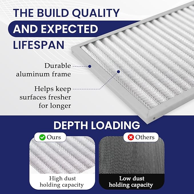 | Merv 8 | Washable Furnace Filter | Lifetime HVAC & Furnace Air Filter | Washable | Superior particle-holding Ability | Premium Quality Aluminum | 14x30x1