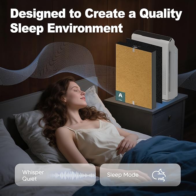 115115 HEPA Pet Care Replacement Filter A for Winix PlasmaWave Air Purifier C535 5300 5300-2 6300 6300-2 P300 AM90 C909 9800, 2 x True HEPA Size 21 Filter + 8 x Activated Carbon Pre-Filters, Yellow