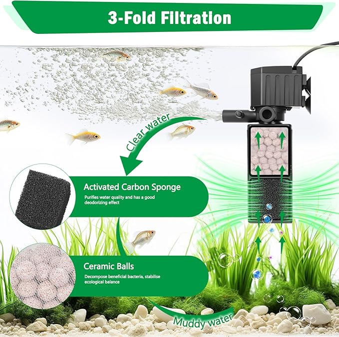 AQQA Aquarium Filter, 3-Stage Filtration, Adjustable Wave Maker & Oxygenator, Quiet 12W 115GPH Submersible Pump, Easy Clean Sponge Filter, for 30 Gallon Freshwater Saltwater Fish Tank 110V/60Hz