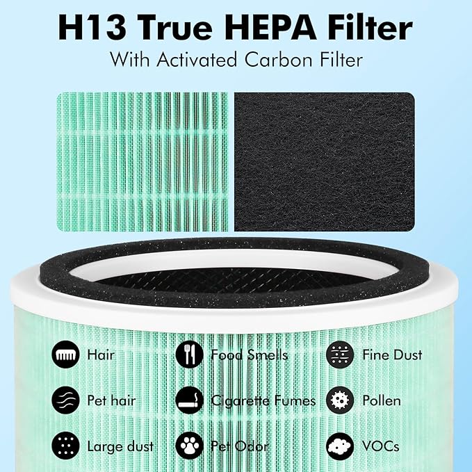 Core 200S Replacement Filter Compatible with LEVOIT Core 200S Air Purifier, 3-in-1 Filtration System of H13 True HEPA and Activated Carbon Pre-Filter