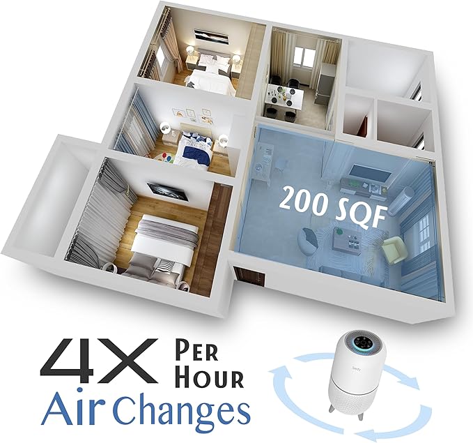 Tredy HEPA Air Purifier for Home 200 Sq.ft Large Room with Air Quality Sensor, Filters The Air, Removes Allergies/Molds/Dust/Smoke/Odor/Pollen/Pets Dander and Other Particles