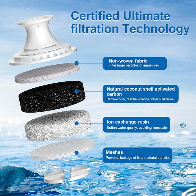 Water Filter Replacement for Brita Water Pitchers and Dispensers, Classic 35557, Ob03, Mavea 107007 and More, Reduce Chlorine and Bad Taste, Lasts Two Months or 40 Gallons, Includes 6 Filters