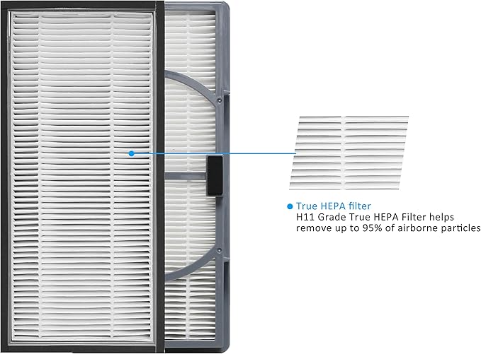 2 Pack A/D/H H11 True HEPA-Type Replacement Filter, Allergen Reduction, Compatible with Filtrete FAP-TT-ADH, Compatible with Holmes HAP9243/HAP9415/HAP9423 Air Purifier, Honeywell HPA060(BWM)