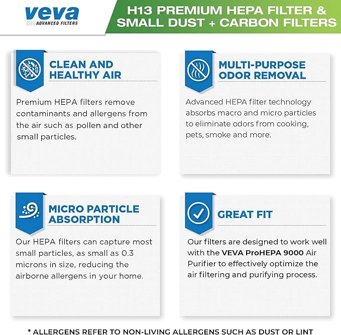 VEVA 9000 Premium HEPA Replacement Filter 2 Pack Including 4 Carbon Pre Filters Compatible with VEVA ProHEPA 9000 Air Purifier