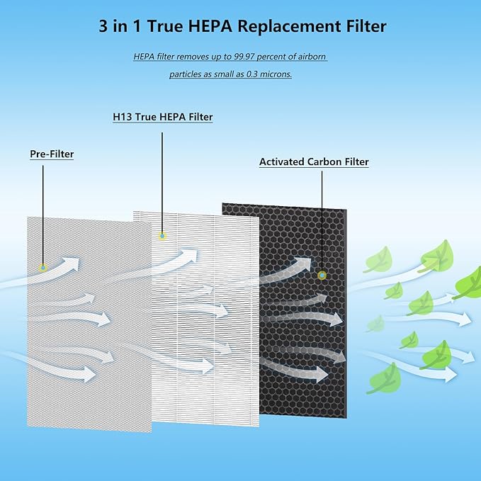 112 Replacement Filter Compatible with MA Series 112 V2.0 Air Purifier, 3-in-1 H13 Filtration True HEPA Activated Carbon Filter, (4 Pack)