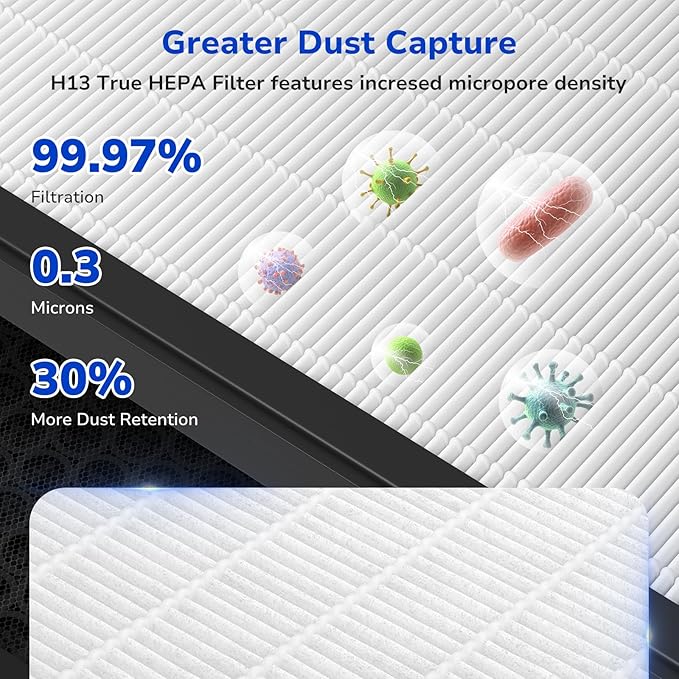 Fil-fresh Vital 100S Replacement Filter, Compatible with LEVOIT Vital 100S Air Purifier, 3-in-1 H13 True HEPA & Activated Carbon, Replace Vital 100S-RF, White, 2-Pack