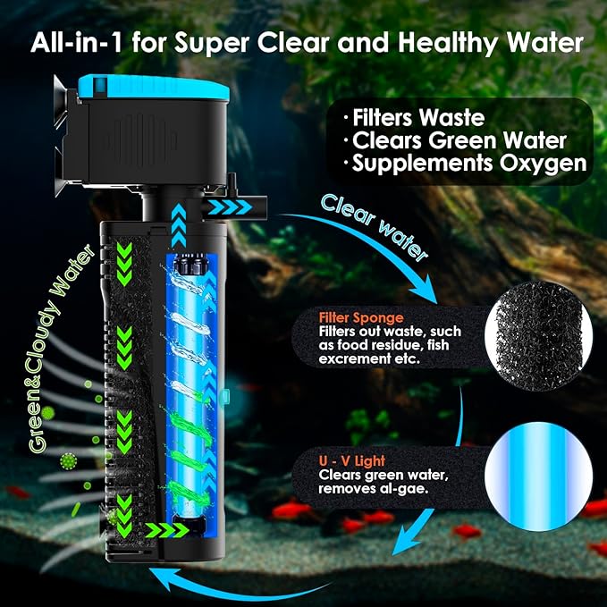 U - V Aquarium Filter with Timer (3/6/12/24 Hours) for Green Water Cleaning, Fish Tank Filter with Aeration & Rainfall Mode, Turtle Filter with Efficient Filter Sponge for Tanks 60-150 Gallon
