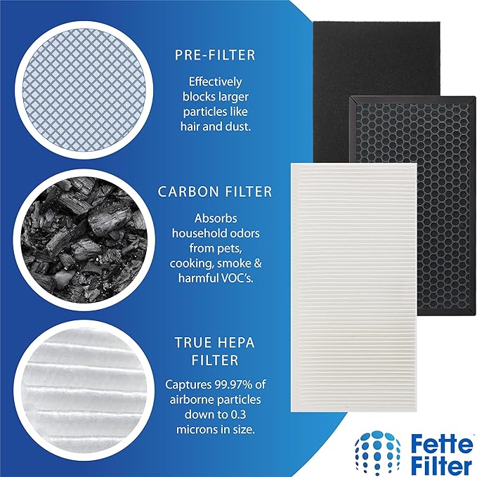 Fette Filter - Replacement Air Purifier Filter Compatible with Honeywell HPA075 HPA075B HPA080 HPA080B Air Purifiers Contains HRFTS1 Filter T, HRF-G Filter G & HRF-A Pre-Filter A - Combo Pack
