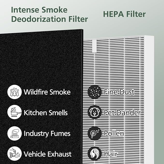 AP-1512HH & 200M Filter Compatible with Coway Airmega AP-1512HH and 200M Air Purifiers, Compared to Part # 3304899, 1 Efficient Filter and 2 Intense Smoke Pre-Filters, Black
