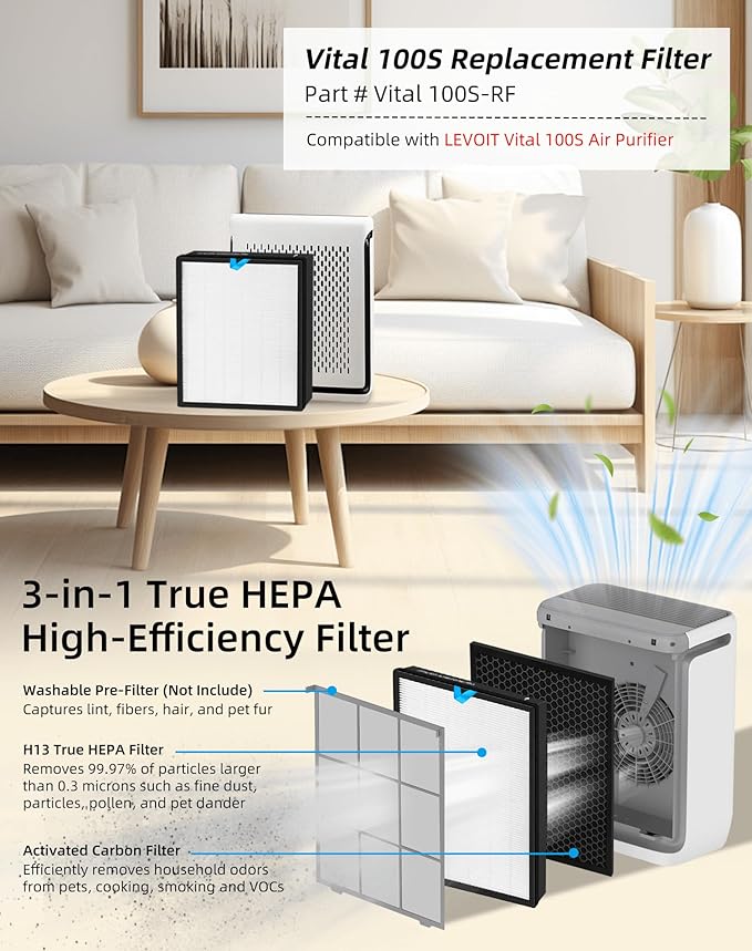 Vital 100s HEPA Replacement Filter Compatible with LEVOIT Vital 100S Air Pur-ifier 3-in-1 True HEPA High-Efficiency Activated Carbon Replace Part #Vital 100S-RF 2 Pack
