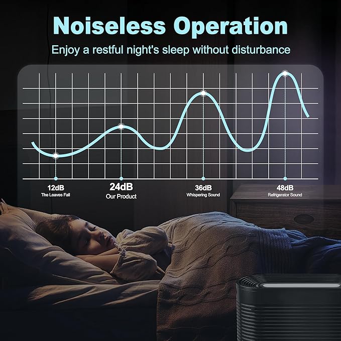 HPA300 HEPA Filter Replacement for Honeywell HPA300 Series Air Purifiers HPA300, HPA300VP, HPA304, HPA3300, Replace HRF-R3 (3 Ture HEPA R Replacement Filter + 4 Activated Carbon Pre-Filter) by Funmit