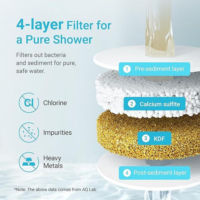 AQUA CREST Shower Filter Replacement for JOLIE® FILTERED SHOWERHEAD, High Pressure Shower Filter Replacement Cartridge For Healthier Hair and Skin, 3 Pack