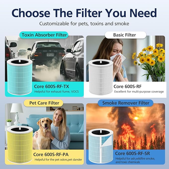 Core 600S Toxin Absorber Replacement Filter for LEVOIT Core 600S & Core 600S-P Air Purifier, 3-in-1 HEPA Filter and Activated Carbon Filter, Core 600S-RF-TX，2 Pack