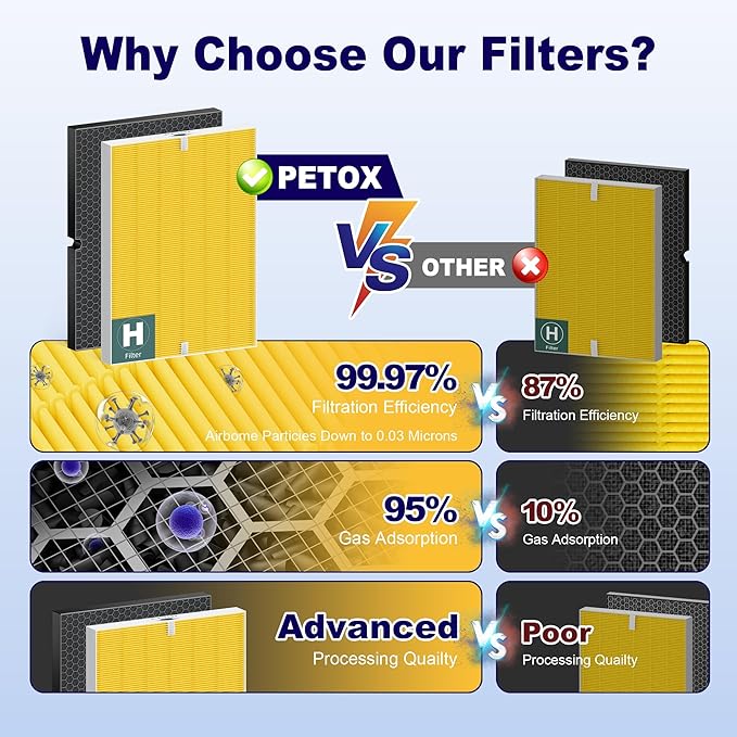 116130 Pet Care Filter Replacement Filter H for Winix 5500-2 AM80 Plasmawave Air Purifier, True HEPA Filter and Activated Carbon Filter Combo Pack, 2 Set