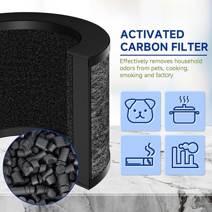 TZ-K1 Replacement Filter Compatible with ToLife TZ-K1, with FreAire KN6391, with Aroeve MK01 MK06 MG01JH Filter, 3-in-1 H13 HEPA Filter 360° Rotating, Activated Carbon and Pre-filter, 3 Pack