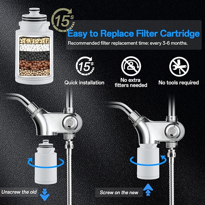 VXV 10 inch Filtered Shower Head,7 Settings High Pressure Dual Shower Heads with Handheld Spray Combo,3-Way Rain Shower Head with Filters,71''Shower Hose,Height Adjustable(Chrome)