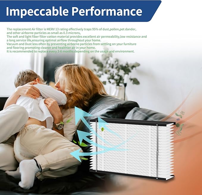 1Pack 413 Replacement Air Filter MERV 13 Compatible with AprilAire Models 1410, 1610, 2410, 2416, 3410, 4400, 16x28x4inch Furnace Filter, 413 Whole House Air Purifiers Replacement Filter