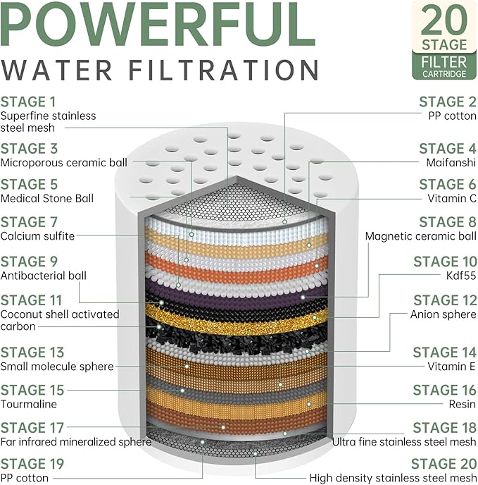 Universal Shower Filter Replacement Cartridge, 6 Pack 20 Stage Shower Head Filter for Hard Water, Microporous Pressurization High output Water Filter Compatible Similar Design, 10000 Gallons 3 Month