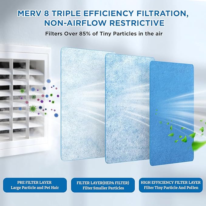 Air Vent Filters Roll, 120" x 12" Cut to Fit (50+ Filters), MERV 8 Triple Vent Filter Kit for HVAC Furnace Vents, Home Floor, Ceiling, Grilles