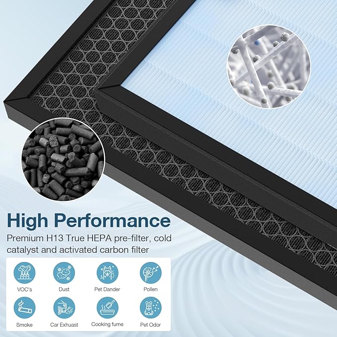 HSP001 Filter Replacement Compatible with HATHASPACE Air Purifier Filters HSP001, 4-in-2 Filtration with H13 True Hepa and Activated Carbon, 3 Pack