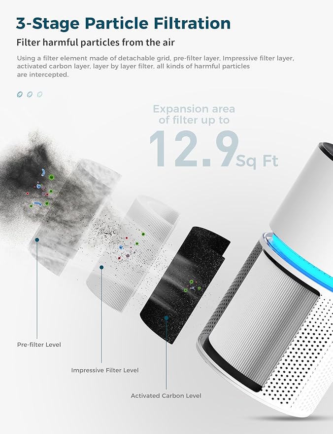 AROEVE Air Purifiers for Home Large Room Coverage Up to 1095 Sq.Ft Air Cleaner Impressive Filtration Remove Dust, Pet Dander for Office, Bedroom, MK03- White