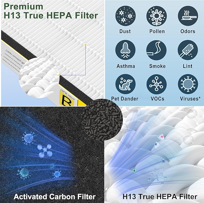 FLT4825 HEPA Filter B Replacement for GermGuardian AC4825E AC4300 AC4900 | 2 True H13 HEPA Filters + 8 Carbon Pre-Filters | 99.97% Allergen Removal, Easy Install, Multi-Room Use