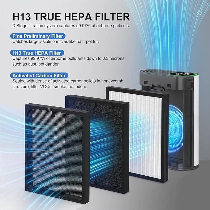 HAP602 Replacement Filter for ECOSELF HAP602/ HAP602WF Air Purifier, True Hepa 3-IN-1 H13 Filter Replacement, High-Efficient Filtration for Home, 2 Pack