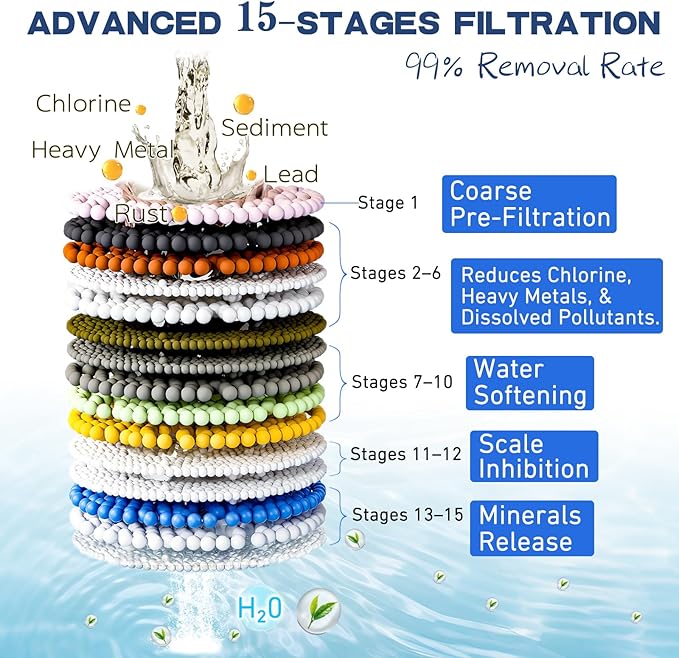 Upgrade Bath Filter 3.0, 15-Stage Bath Water Filter for Tub Faucet, Removes 99.9% of Chlorine & Contaminants, BPA-Free, 2500 Gallons, Bathtub Filter Hard Water Softener for Healthier Skin, Hair, Nails