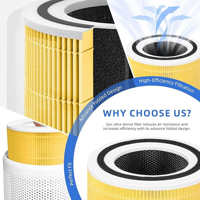 Core 300 Pet Care Replacement Filter for Levoit Core 300-p, Core 300S, Core 300, Core 300-RF, Core 300-RAC Air Purifier, 3-in-1 H13 True HEPA Activated Carbon Filter by APPLIANCEMATES(Yellow)