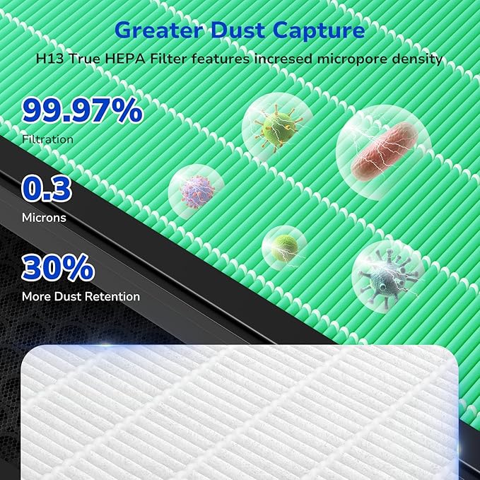 Fil-fresh Vital 200S Replacement Filter, Compatible with LEVOIT Vital 200S, Vital 200S-P Air Purifier, 3-in-1 H13 True HEPA & Activated Carbon, Replace Vital 200S-RF-TX, Green, 2-Pack