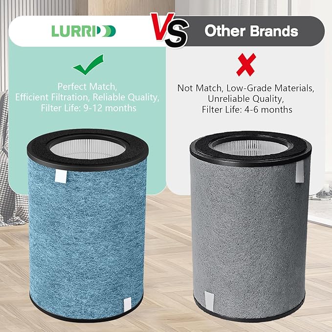 HP302 HP202 HC502 Replacement Filter Compatible with Shark HP200, HP300, HC500, UA & AP Series,3-in-1 H13 Grade True HEPA Filter,Part # HE2FKBAS,HE2FKBASMB,HE2FKPET (1)