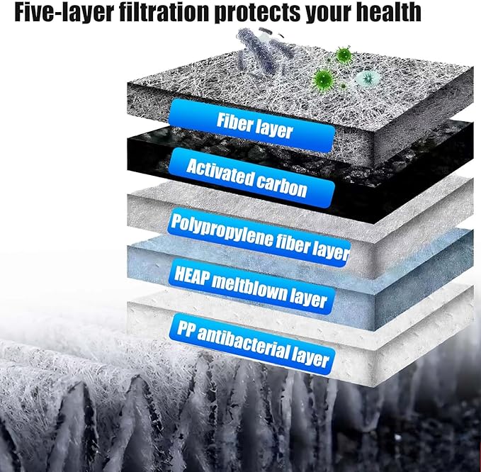 HEPA Cabin Air Filter for Mercedes Benz GLE 350 450 580 53 AMG, GLE 63 AMG S, GLS 450 580, GLS 63 AMG 2020-2025, Replaces 1678350200, 1678350400, CU19014, WP10707, WP10544