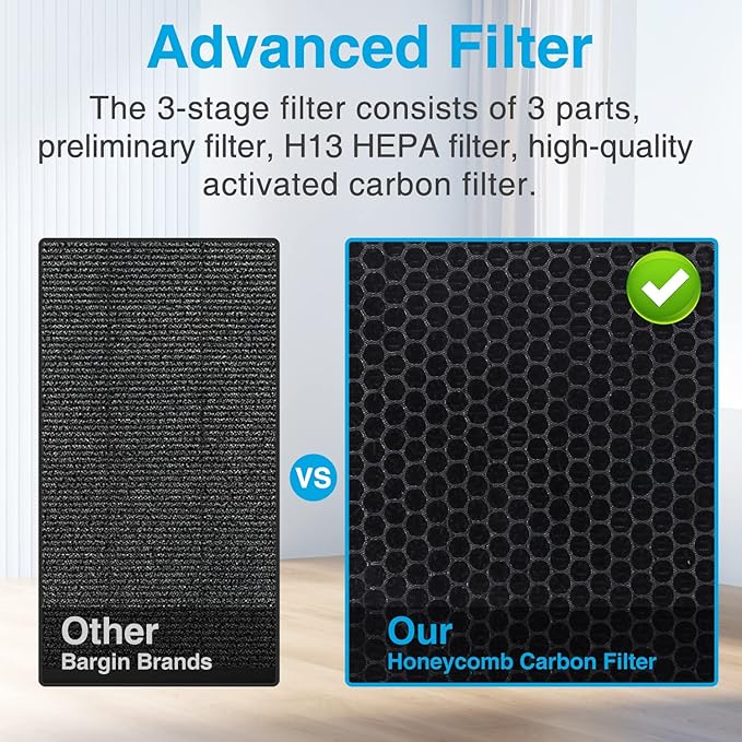 Air Purifiers for Home Large Room up to 2000ft², H13 HEPA Air Filter for Pets Hair Dander Smoke Pollen Dust, Non-Ozone, Portable Air Purifiers for Bedroom Office Living Room, E-300L, White