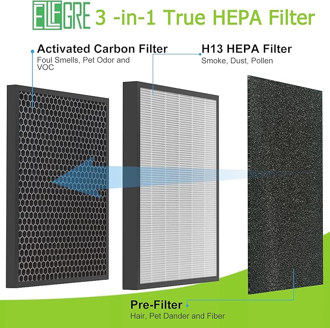 2-Pack R1 P1802 P1801 Replacement Filter, Fit for YIOU R1 P1802; EzLfGre Filter, Fit for Elechomes P1801 Air Purifier, 3-in-1 H13 True HEPA