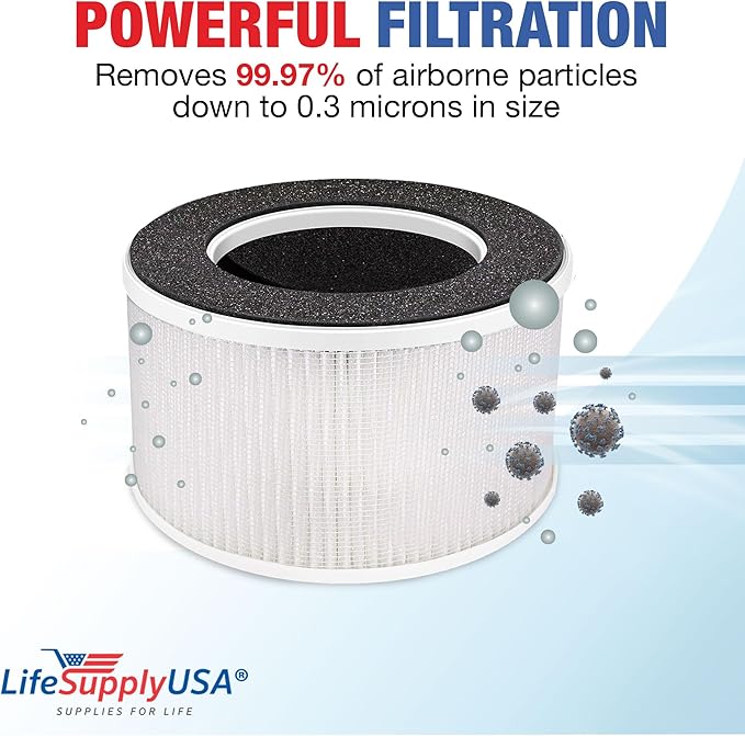 HME020020N 3-in-1 HEPA Filter Replacement Compatible with hOmeLabs Compact Air Purifier - HEPA, Carbon, Pre-Filter by LifeSupplyUSA (1-Pack)