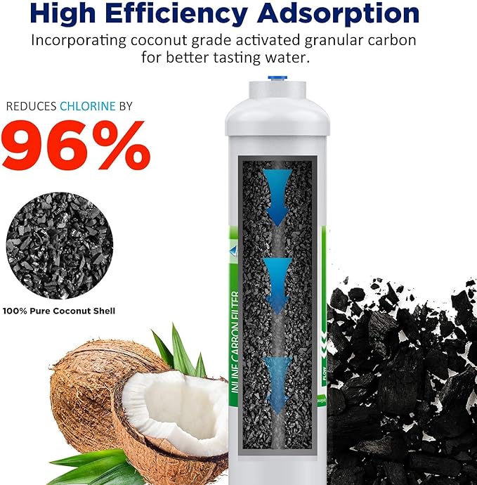 Membrane Solutions T33 Inline Water Filter, 2-Pack 1/4" Quick-Connect Replacement Cartridges for Refrigerator & Ice Maker, Post-Carbon Filter for Reverse Osmosis Systems, Push-to-Connect