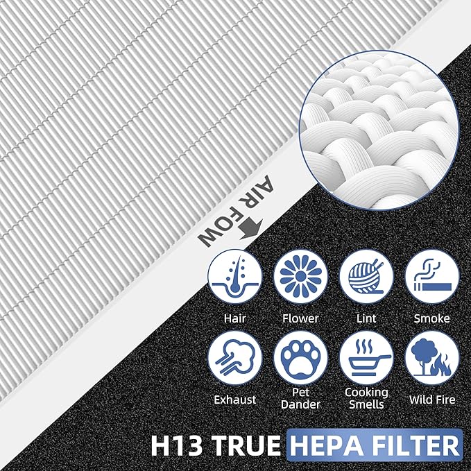 APPLIANCEMATES Airmega AP-1512HH Filter Replacement for Coway Airmega AP-1512HH Mighty and 200M Air Purifiers 8 Carbon Odor Filter and 2 True HEPA Filter AP-1512hh/ap-1518r