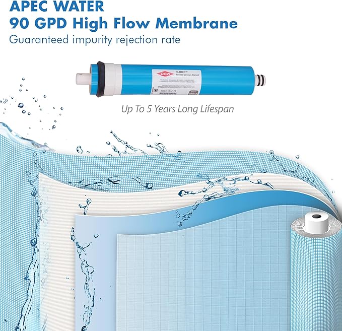 APEC ULTIMATE Series US Made 90 GPD Complete Replacement Filter For Undersink System - With 3/8"D Tubing Quick Dispense Upgrade (FILTER-MAX90-38)