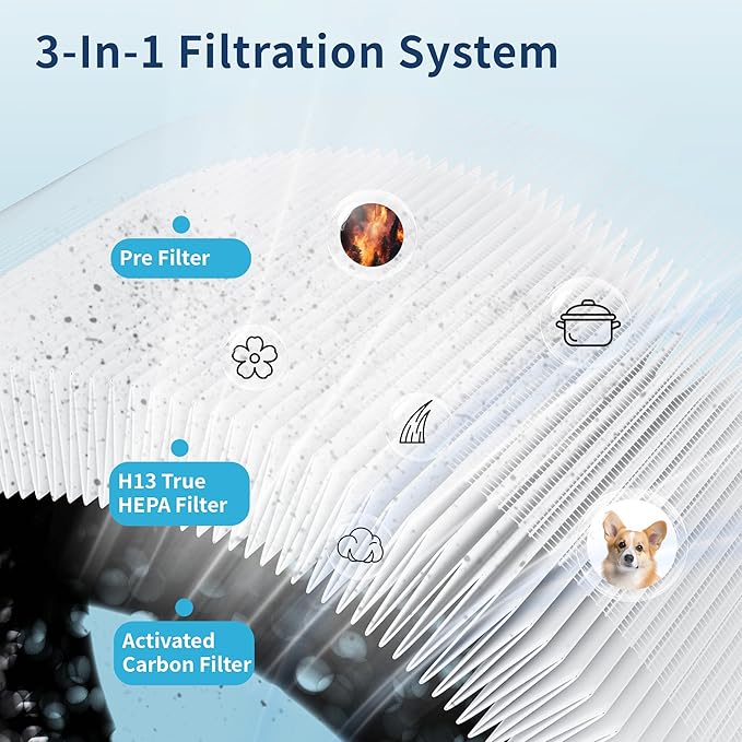 EBUSI Genuine Core 300 Replacement Filter, Compatible Core 300 Core300-P Core 300S Core 300S/P, 3-In-1 HEPA, High-Efficiency Activated Carbon, (1 Pack, White)