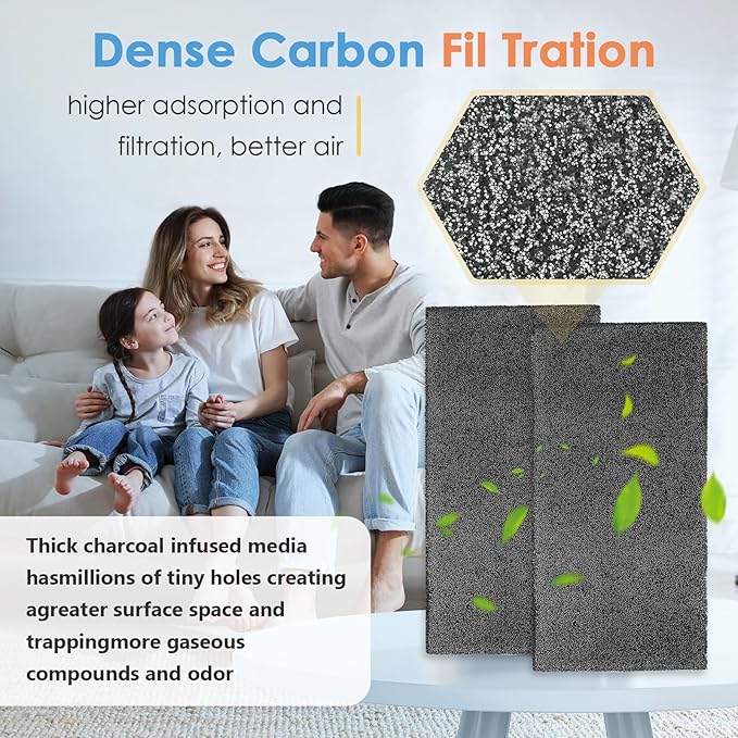 2Pack Replacement Filters for Whynter Portable Air Conditioners Compatible with ARC-14S, ARC-14SH, ARC-141BG and ARC-143MX, Activated Carbon Filters for Portable Air Conditioner