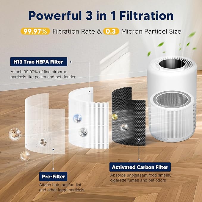 Core 200S Replacement Filter compatible with LEVOIT Core 200S and Core 200S-P Smart WiFi Air Purifier, 3-in-1 H13 True HEPA Activated Carbon Filter, Core 200S-RF, White, 3 Pack