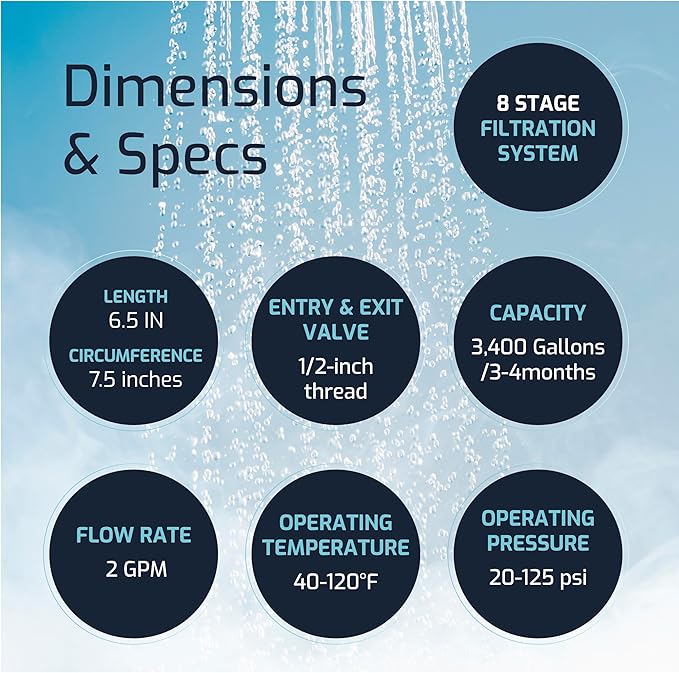 Mist - 8 Stage Filtered Shower Head Replacement Cartridge, Compatible with Mist MSS084, Revitalizing Shower Water Softener with High Output, Long Lasting, Filter For Hard Water (3 pack)