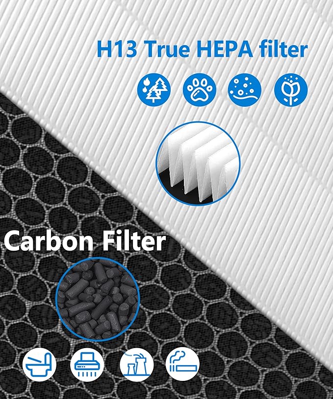 M11 Replacement Filter Compatible with HIMOX M11 Air Purifier, 2-in-1 H13 True HEPA 3-Stage Filtration Activated Carbon, 2 Pack
