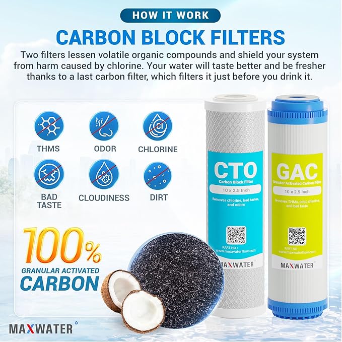 Max Water 5 Micron Replacement 10 x 2.5 inch Filter Cartridge Set For Standard RO | Reverse Osmosis Water Filter Systems - PP Sediment, GAC & CTO | Compatible with AP110, WHKF-GD05, WHKF-WHWC, GAC-10