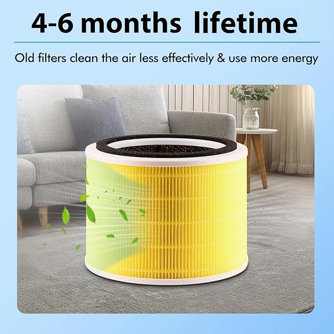 Core 200S Replacement Filters Compatible with LEVOIT Core 200S & Core 200S-P Smart WiFi Air Purifier, 3-in-1 H13 True HEPA Filtration, 2 Pack