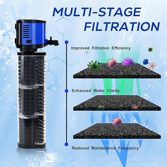 Internal Aquarium Filter for 75-200 Gallons Tank, Removable, Submersible Fish Tank Filter, 400GPH Powerful Pump for Large Fish Tanks, Turtle Tanks, Deodorization Decontamination Filter System