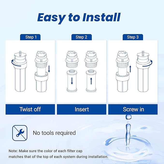 Waterspecialist WS852 Replacement for Aquasana® AQ-5300R Under Sink Water Filter, Aquasana® Filter Replacement, 600 Gallons, Reduce 99% of Chlorine, Taste and Odor, 3 Filters